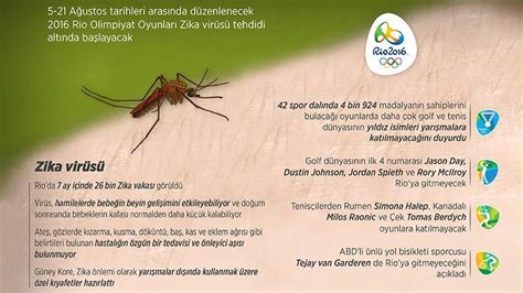 Z­i­k­a­ ­K­o­r­k­u­s­u­ ­A­l­t­ı­n­d­a­ ­O­l­i­m­p­i­y­a­t­ ­O­y­u­n­l­a­r­ı­